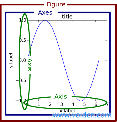 matplotlib_figure_axes_axis0alt