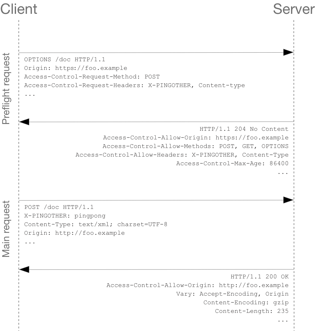 preflight_req