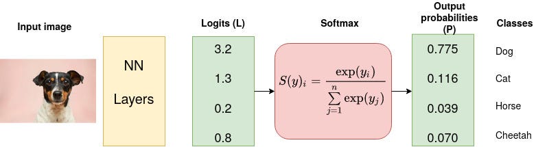 softmax_demo1alt